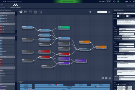 Cyber Table Top Tool